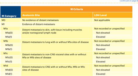 ajcc melanoma staging 8th edition pdf